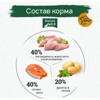 Natura Wild Yukon Lake беззерновой для взрослых собак всех пород с лососем, тунцом и индейкой 12 кг Image #3