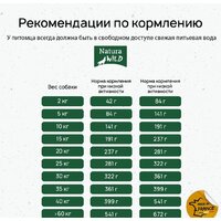 Natura Wild Yukon Lake беззерновой для взрослых собак всех пород с лососем, тунцом и индейкой 12 кг Image #7