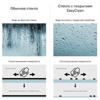 IDDIS Slide SLI6BS0i23 Image #3