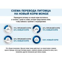 Monge Daily Line Mini с курицей (7.5 кг) Image #9