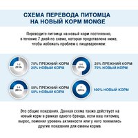 Monge Daily Line Maxi с курицей (12 кг) Image #8