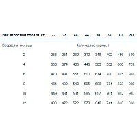 Monge Daily Line Maxi Puppy с курицей (12 кг) Image #11