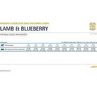 Farmina N&D Low Grain Lamb & Blueberry Adult Mini 800 г Image #4
