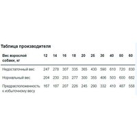 Monge BWild Dog Adult Wild Boar (12 кг) Image #3