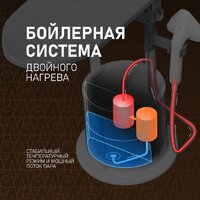 Weissgauff WGS 251 DW Steam Iron Pro Image #35