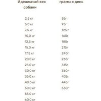 Bosch HPC Vegan Adult Potatoes & Peas (с картофелем и горохом) 800 г Image #2