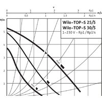 Wilo TOP-S40/10 Image #2