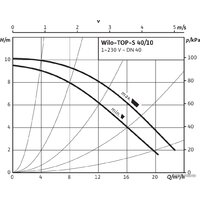 Wilo TOP-S40/10 Image #3