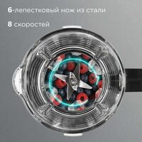 Стационарный блендер Redmond (Редмонд) BS412 - Превью изображения №8 — Интернет-Магазин TECNO.BY