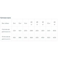 Meglium Dog Adult Sport Gold MS2614 14 кг Image #2