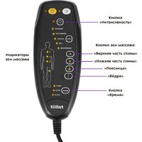 Kitfort KT-2991 Image #3