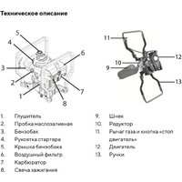 Мотобур Buran DT-1600 Terminator - Превью изображения №10 — Интернет-Магазин TECNO.BY