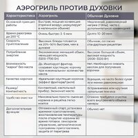 Evolution AIRO 9600TW Image #17