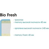 Sonline Bio Fresh 160x200 Image #4