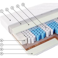 Фабрика сна S-1 160x200 Image #2