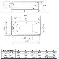 Alba Spa Impero 170x75 (с ножками и экраном) Image #2