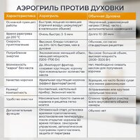 Аэрогриль (аэрофритюрница) Evolution AIRO 6100 - Превью изображения №17 — Интернет-Магазин TECNO.BY
