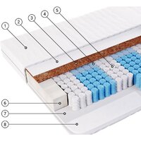 Фабрика сна Топ-1 70x200 Image #2