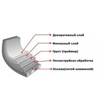 Elan Gallery Гармония вкуса 120273 Image #4