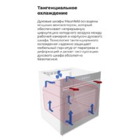 MAUNFELD MEOR7216STW Image #20