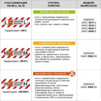Пылесос Daewoo Power DAVC 2500SD - Превью изображения №14 — Интернет-Магазин TECNO.BY