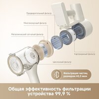 Пылесос Dreame Cordless Vacuum Cleaner R10s VZV22A (евровилка, белый) - Превью изображения №10 — Интернет-Магазин TECNO.BY