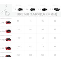 Аккумулятор Crown CAB204014XE (20В/4 Ah) - Превью изображения №5 — Интернет-Магазин TECNO.BY