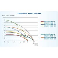 Скважинный насос A&P Ageless-3-2700/45-3/16 - Превью изображения №4 — Интернет-Магазин TECNO.BY