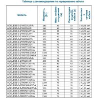 Скважинный насос A&P Ageless-3-2700/45-3/16 - Превью изображения №5 — Интернет-Магазин TECNO.BY
