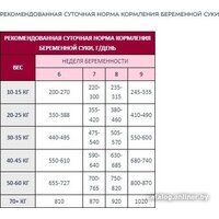 Award Puppy All Breed для щенков всех пород с ягненком и индейкой с добавлением яблока и черники 12 кг Image #9