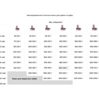 Award Puppy All Breed для щенков всех пород с ягненком и индейкой с добавлением яблока и черники 12 кг Image #10