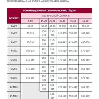 Award Puppy All Breed для щенков всех пород с ягненком и индейкой с добавлением яблока и черники 12 кг Image #8