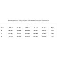 Award Puppy All Breed для щенков всех пород с ягненком и индейкой с добавлением яблока и черники 12 кг Image #11