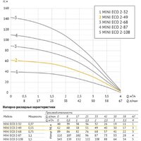 Unipump MINI ECO 2-49 (кабель-30м) Image #3
