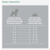 Nature's Protection SC White Dogs Lamb Adult Small and Mini Breeds NPSC45664 10 кг Image #3