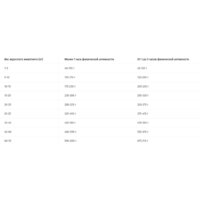 Pro Plan Adult Medium Optidigest Sensitive Digestion с ягненком 3 кг Image #4