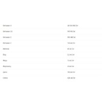 Pro Plan Adult Medium Optidigest Sensitive Digestion с ягненком 3 кг Image #3