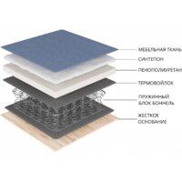 Лига диванов Анна 102740 (велюр, бирюзовый) Image #8