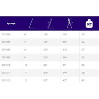 Алюмет SC1011 (11 ступеней) Image #2