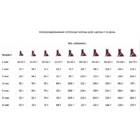 Award Puppy Small для щенков мелких и миниатюрных пород с ягненком, индейкой с добавлением брокколи и брусники 10 кг Image #10