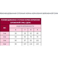 Award Puppy Small для щенков мелких и миниатюрных пород с ягненком, индейкой с добавлением брокколи и брусники 10 кг Image #9