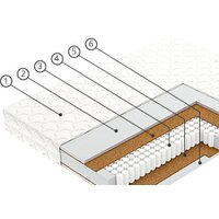 Vegas Pulse 90x200 Image #2