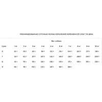 Award Puppy Small для щенков мелких и миниатюрных пород с ягненком, индейкой с добавлением брокколи и брусники 1.5 кг Image #12