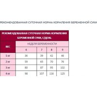 Award Puppy Small для щенков мелких и миниатюрных пород с ягненком, индейкой с добавлением брокколи и брусники 1.5 кг Image #10