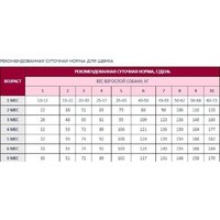 Award Puppy Small для щенков мелких и миниатюрных пород с ягненком, индейкой с добавлением брокколи и брусники 1.5 кг Image #9